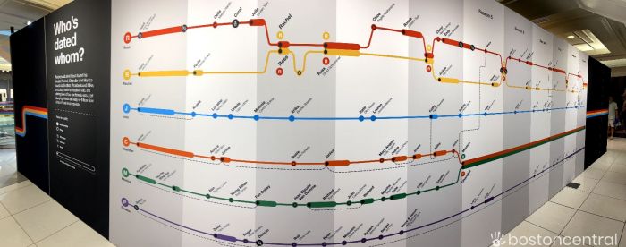 The Friends Experience: The One in Boston Dating Timeline